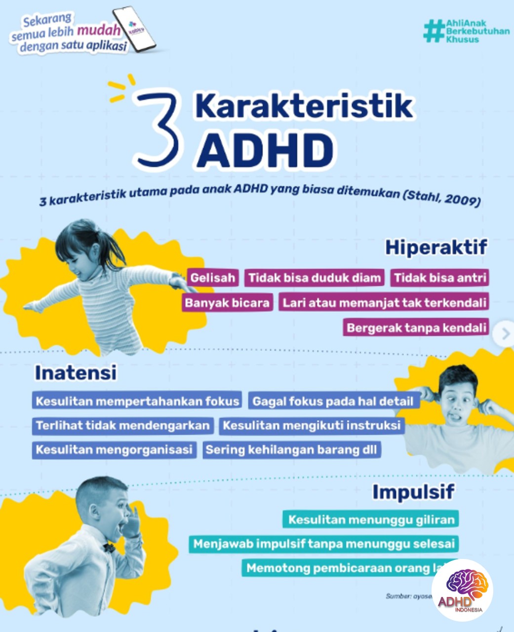 Jenis-Jenis ADHD dan Karakteristik Anak di Kepulauan Selayar