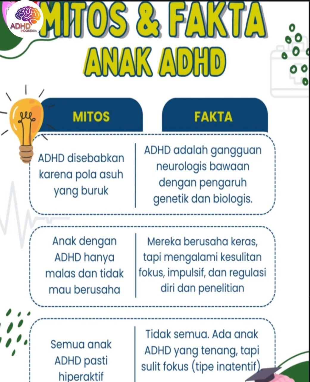 Mitos dan Fakta Seputar ADHD yang Beredar di Kepulauan Selayar